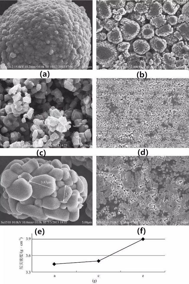 不同形貌三元材料及其極片SEM圖、壓實(shí)密度對(duì)比