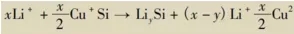 鋰電池補鋰反應(yīng)式