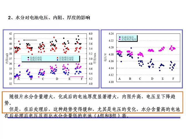 水分對(duì)電池電壓、內(nèi)阻、厚度的影響