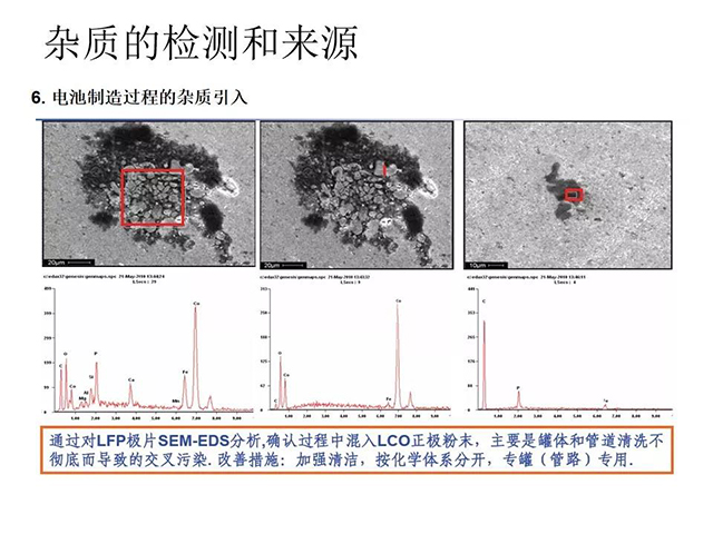 雜質(zhì)的檢測(cè)和來源