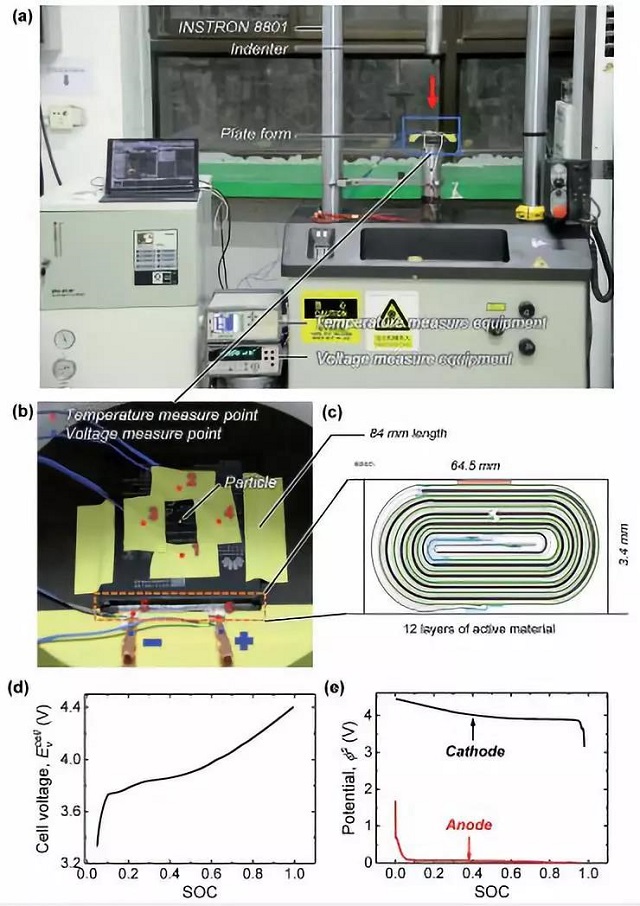 鋰離子電池穿透測試