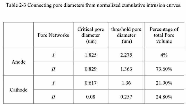 分析計(jì)算大、小兩類孔的參數(shù)